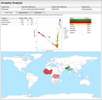 Parabon Fx SNP Ancestry