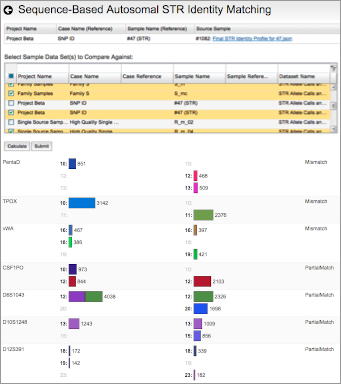 Parabon Fx STR Matching