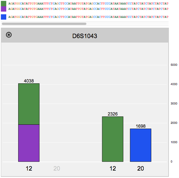 Parabon Fx STR Sequences